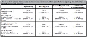 Table 1