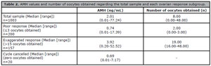 Table 2