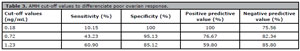 Table 3