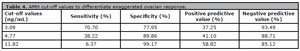 Table 4