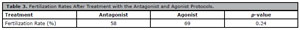 Table 3
