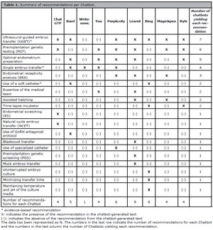 Table 1