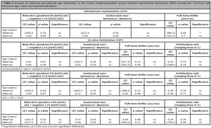 Table 1