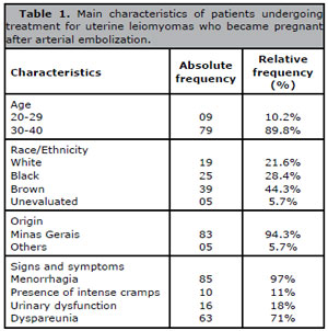 Table 1