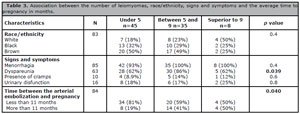 Table 3
