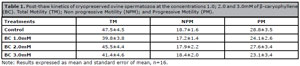 Table T1