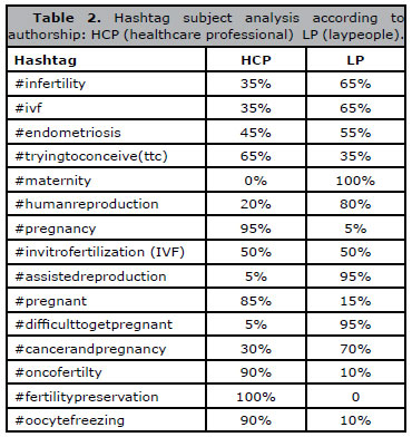 Table 2