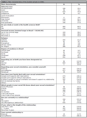 Table 1