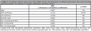 Table 3