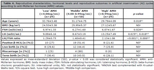 Table 4