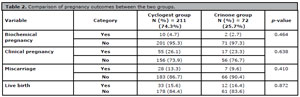 Table 2