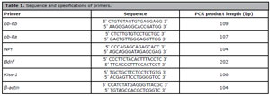 Table 1