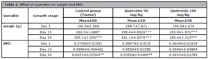 Table 2