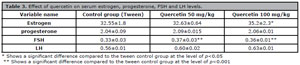 Table 3