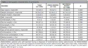 Table 2