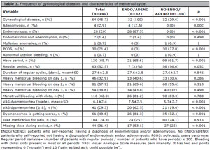 Table 3