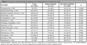 Table 4