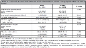 Table 2
