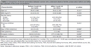 Table 1