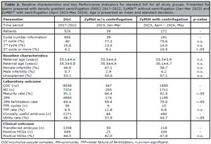 Table 2
