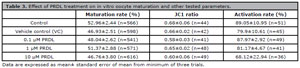 Table 3