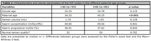 Table T1