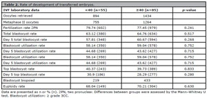 Table T2