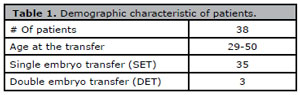 Table T5