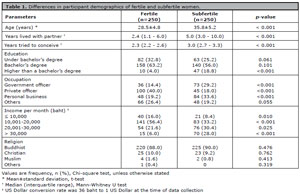 Table 1