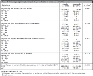 Table 2