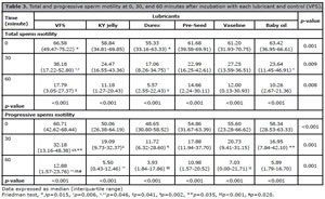 Table 3