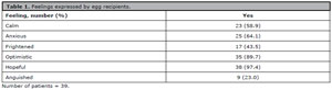 Table 1
