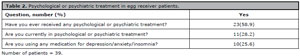 Table 2