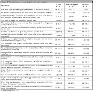 Table 3