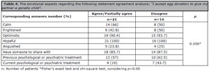 Table 4