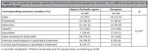 Table 5