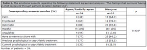 Table 6