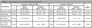 Table 1
