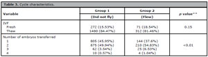 Table 3