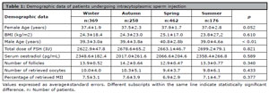 Table 1