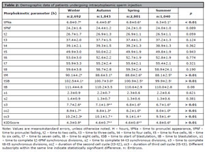 Table 2