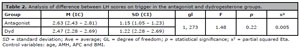 Table 2