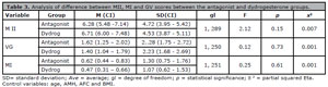 Table 3
