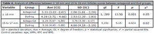 Table 4