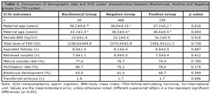 Table 1