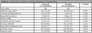 Table 2