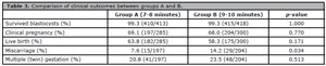 Table 3