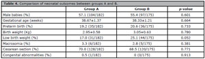 Table 4