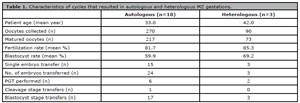 Table 1