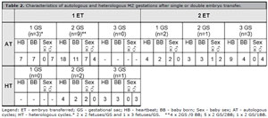 Table 2